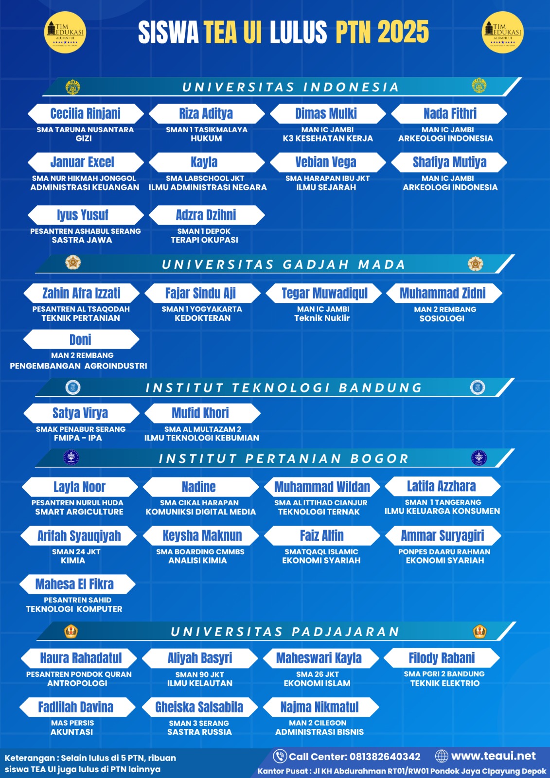 selamat kepada siswa yang telah lulus ptn